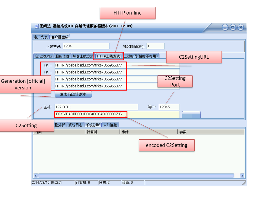 PlugX_C2SettingURL