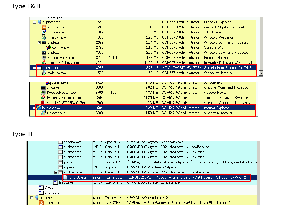 type_diff_process